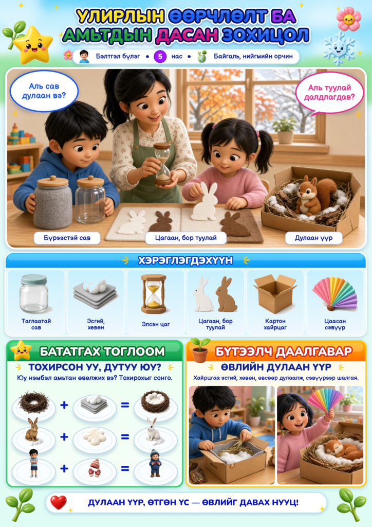Нээлттэй үйл ажиллагаа — Улирлын өөрчлөлт ба амьтдын дасан зохицол (Бэлтгэл бүлэг · БНО) + Зурагт хэрэглэгдэхүүнтэй