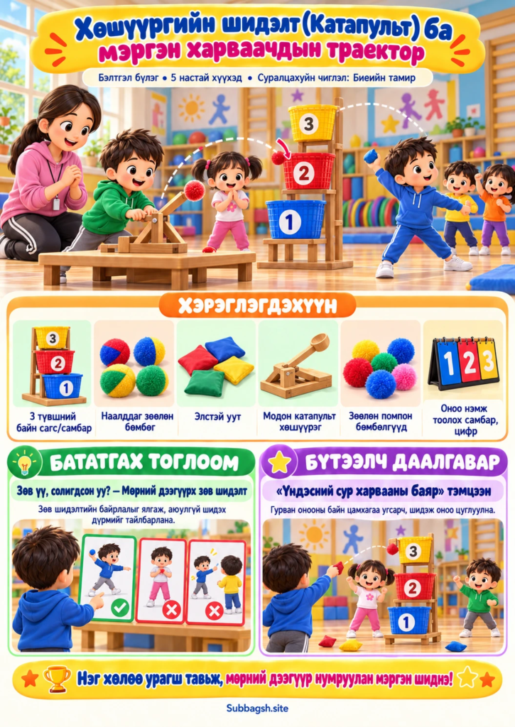 Хөшүүргийн шидэлт (Катапульт) ба мэргэн харваачдын траектор — Бэлтгэл бүлгийн биеийн тамирын нээлттэй үйл ажиллагаа