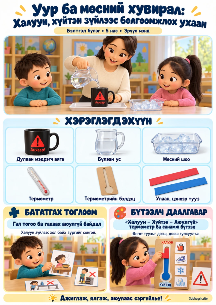 Уур ба мөсний хувирал: Халуун, хүйтэн зүйлээс болгоомжлох ухаан — Бэлтгэл бүлгийн эрүүл мэндийн нээлттэй үйл ажиллагаа