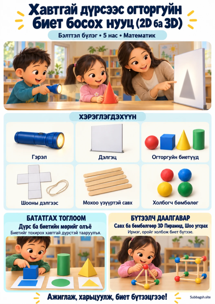 Хавтгай дүрсээс огторгуйн биет босох нууц (2D ба 3D) — Бэлтгэл бүлгийн математикийн нээлттэй үйл ажиллагаа