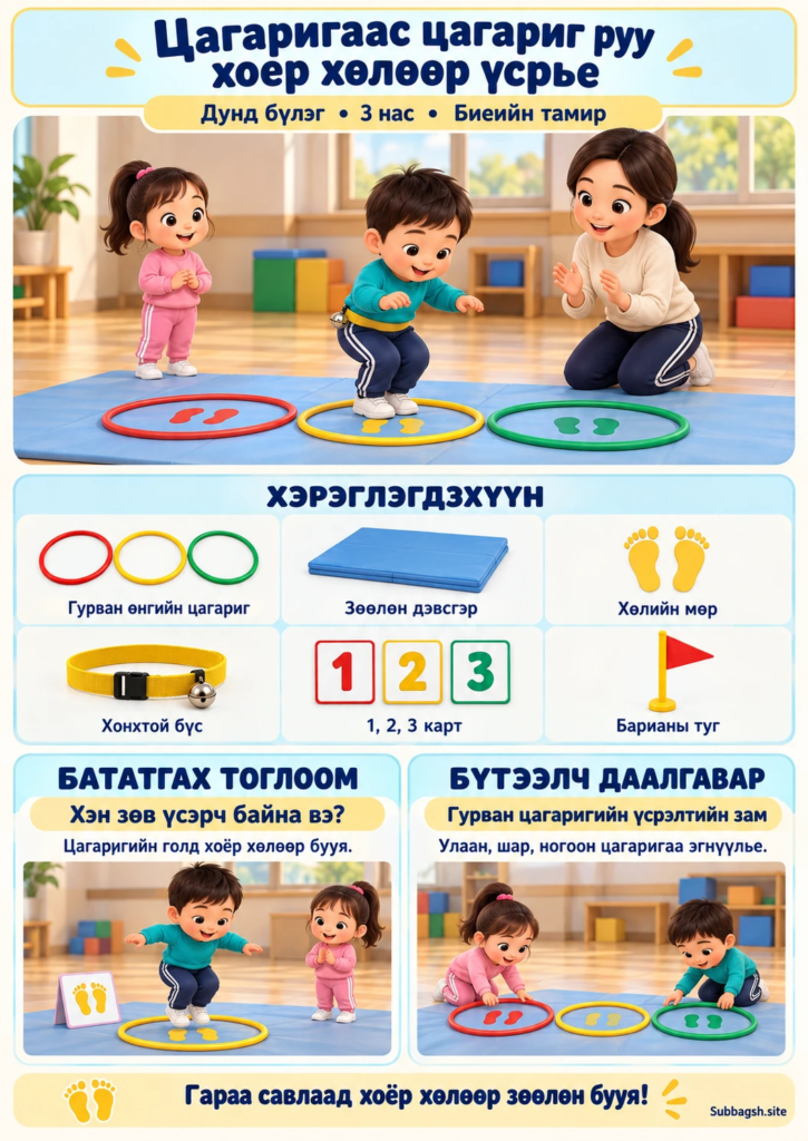 Цагаригаас цагариг руу хоёр хөлөөр үсрье — Дунд бүлгийн биеийн тамирын нээлттэй үйл ажиллагаа