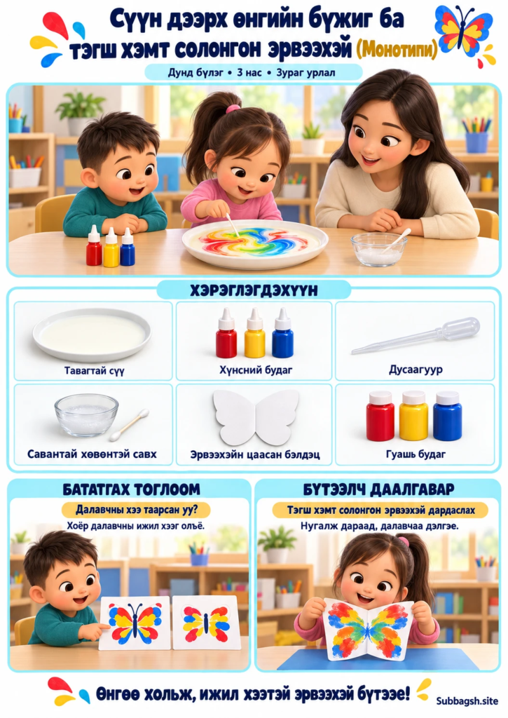 Сүүн дээрх өнгийн бүжиг ба тэгш хэмт солонгон эрвээхэй (Монотипи) — Дунд бүлгийн зураг урлалын нээлттэй үйл ажиллагаа