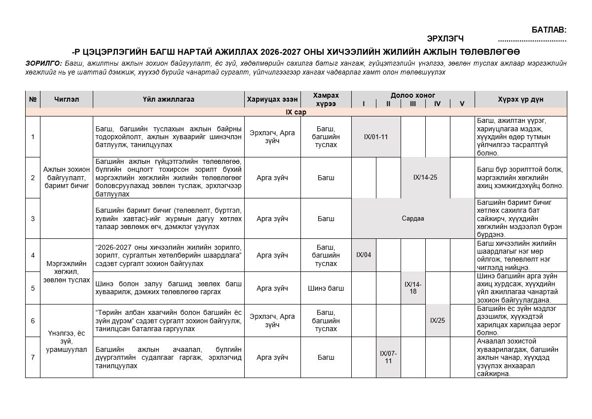 Арга зүйчийн багш нартай ажиллах жилийн ажлын төлөвлөгөө