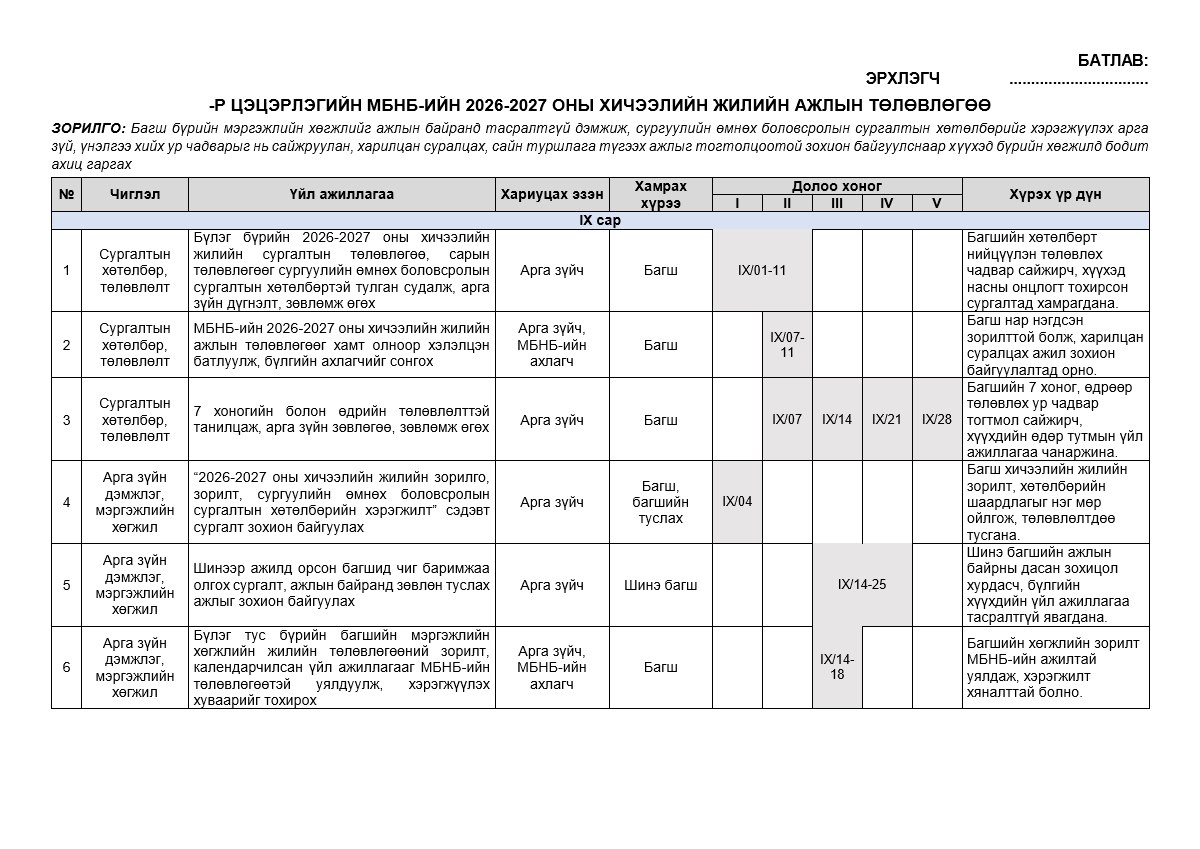 Арга зүйчийн МБНБ-ийн жилийн ажлын төлөвлөгөө