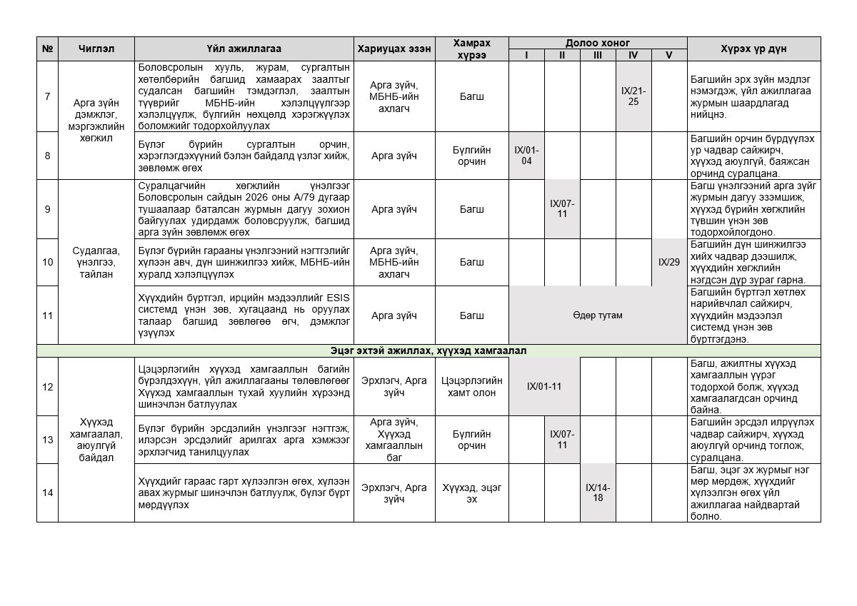 Арга зүйчийн 2026 оны 9 сарын ажлын төлөвлөгөө