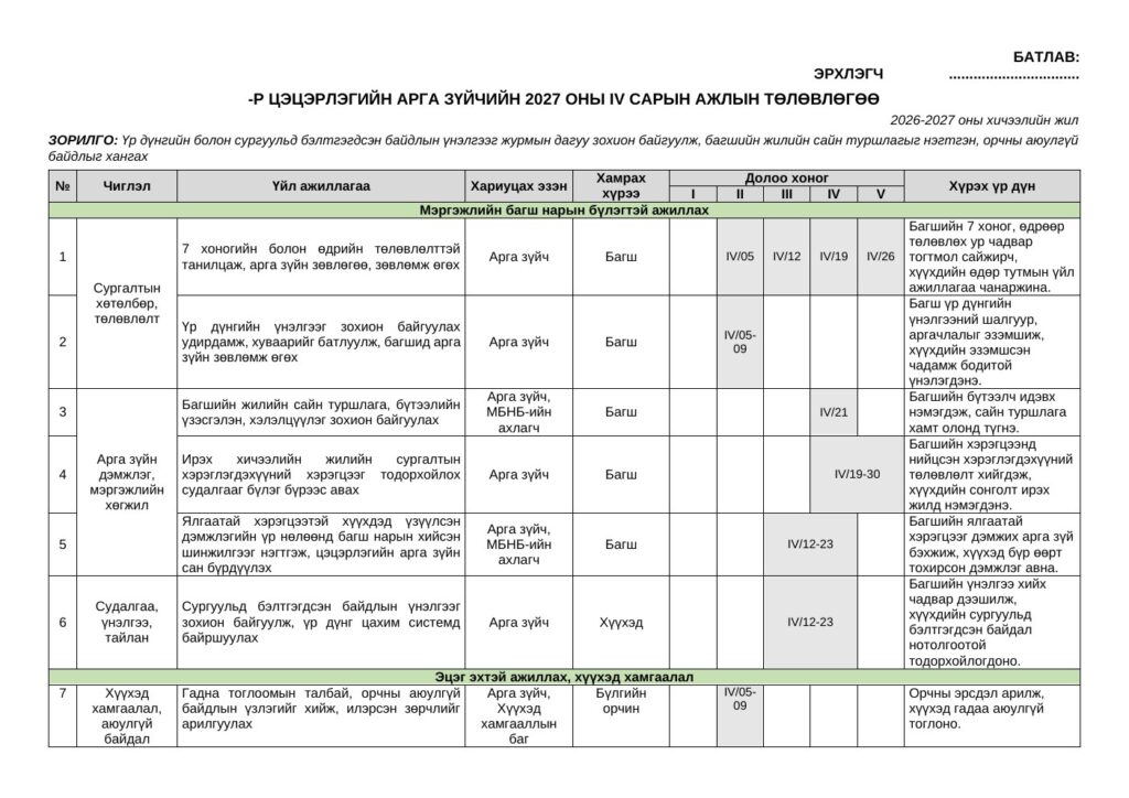 Арга зүйчийн 4-р сарын ажлын төлөвлөгөө | 2026-2027 он