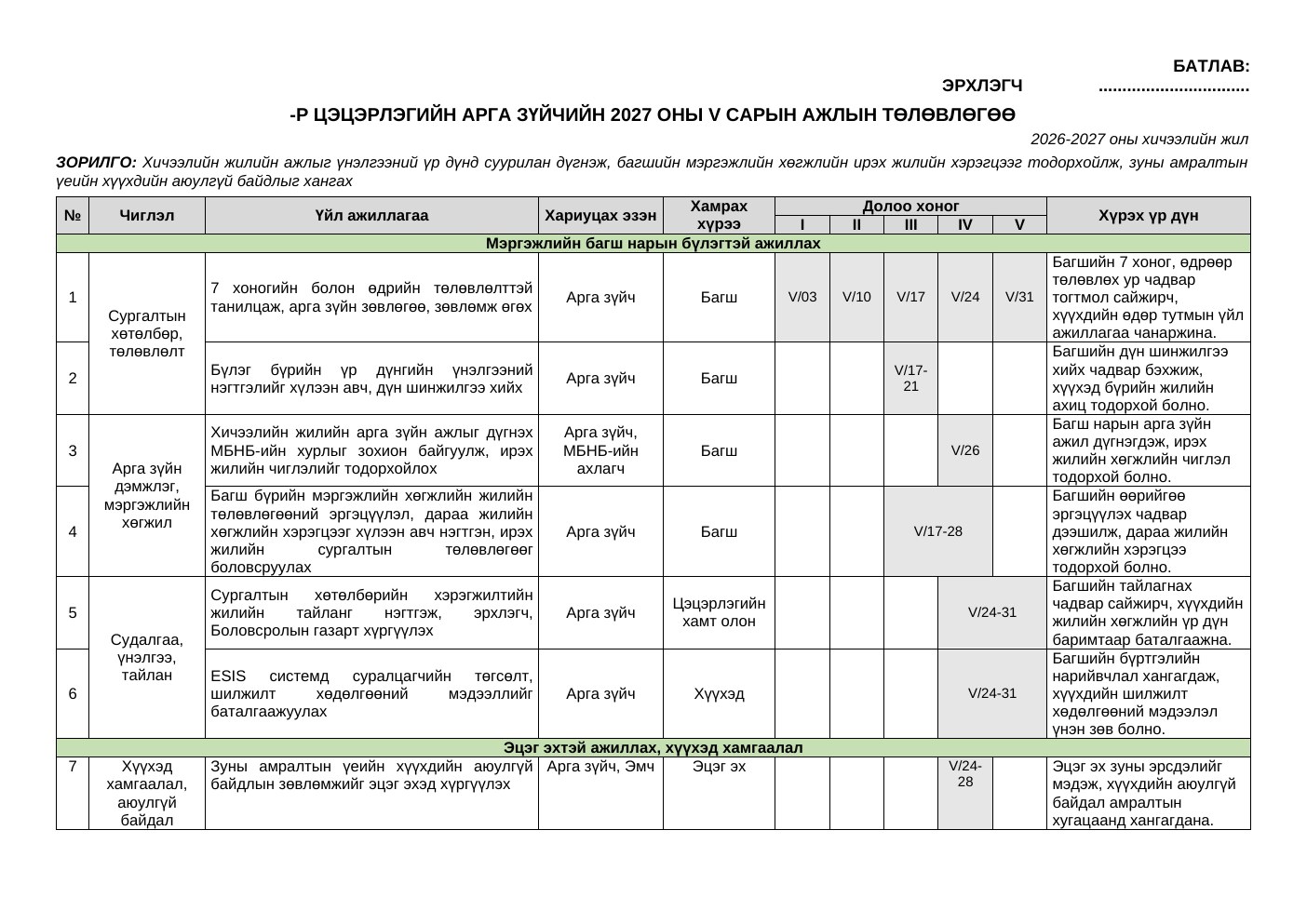 Арга зүйчийн 5-р сарын ажлын төлөвлөгөө | 2026-2027 он