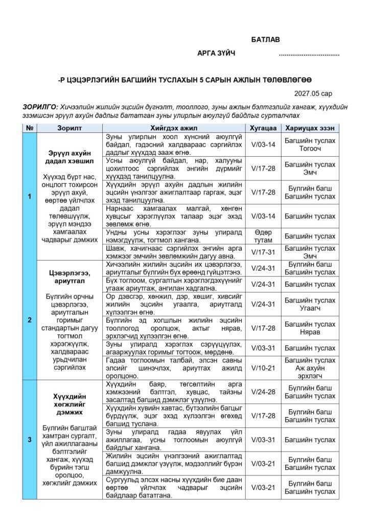 Багшийн туслахын 5 сарын ажлын төлөвлөгөө — 1-р загвар