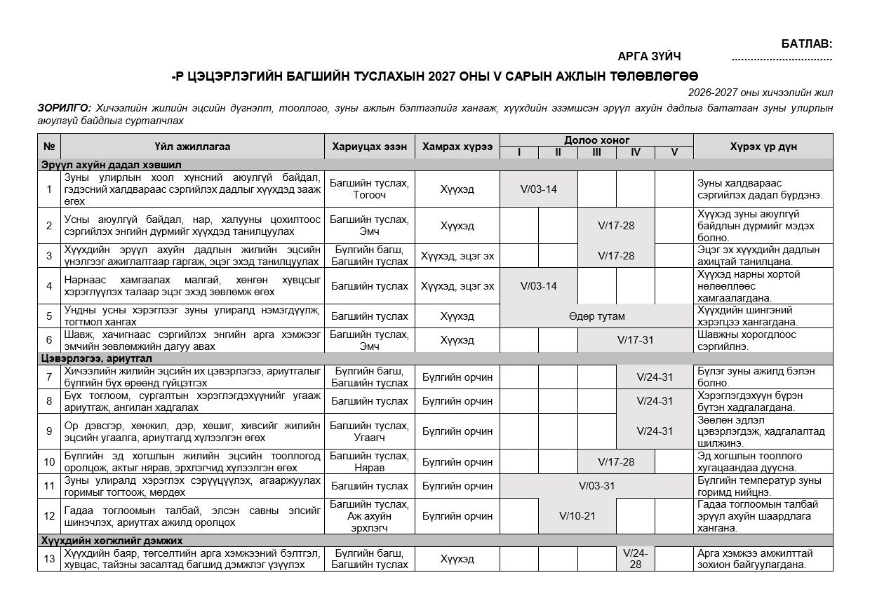 Багшийн туслахын 5 сарын ажлын төлөвлөгөө — 2-р загвар, календарчилсан