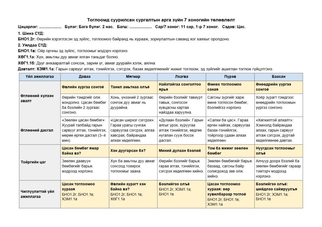 Бага бүлэг, 11 сарын багц — 1-р 7 хоног «Цас» — 7 хоногийн төлөвлөлт