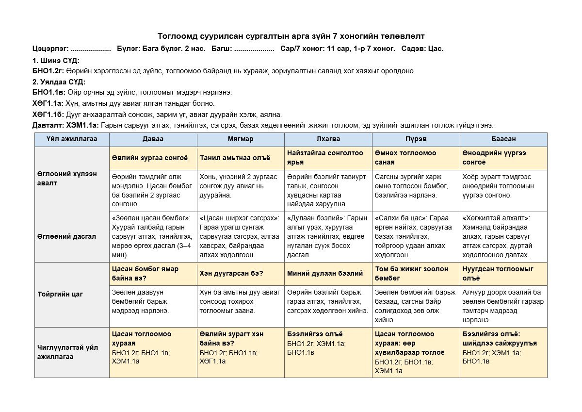 Бага бүлэг, 11 сарын багц — 1-р 7 хоног «Цас» — 7 хоногийн төлөвлөлт